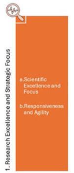 Research Excellence and Strategic Focus