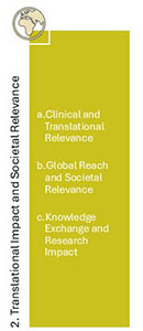 Translational Impact and Societal Relevance