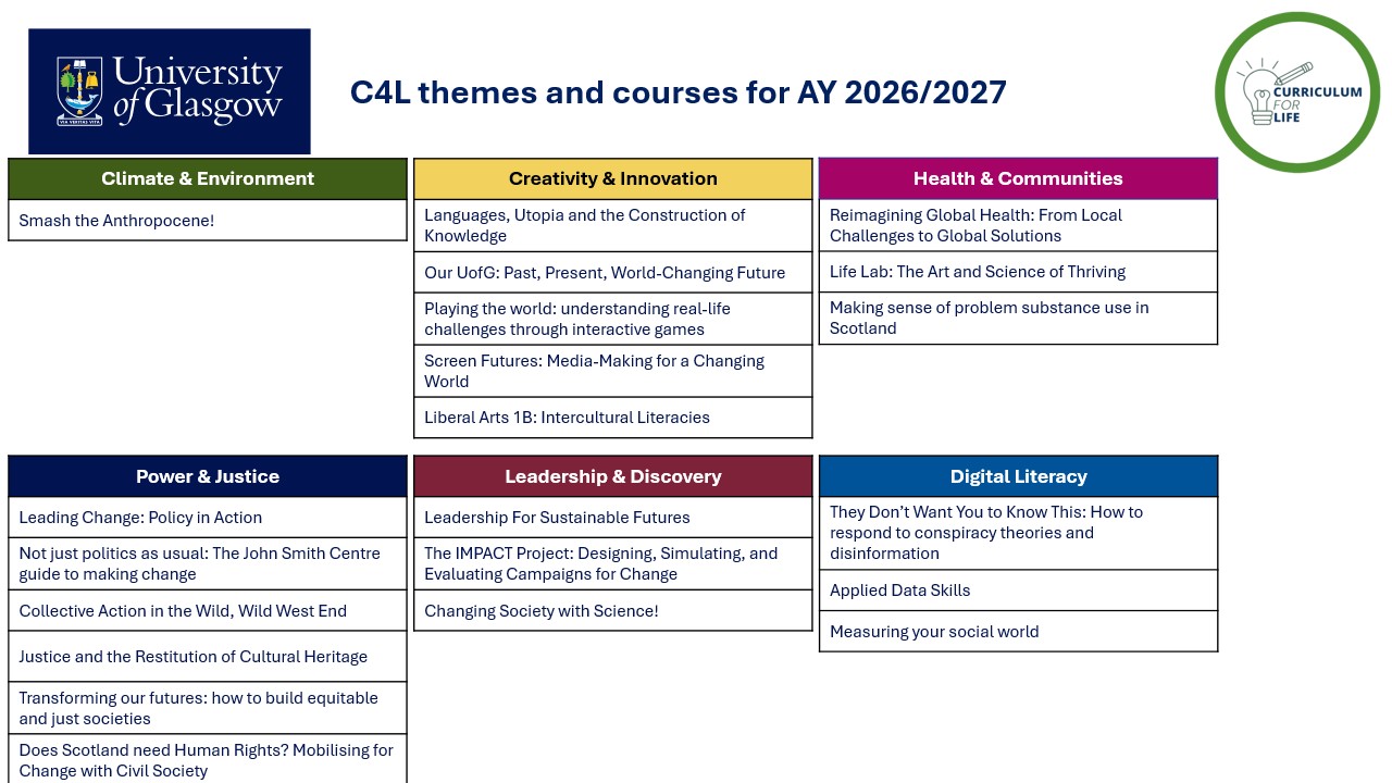 table detailing course names under each C4L theme. this information is available on the webpages.