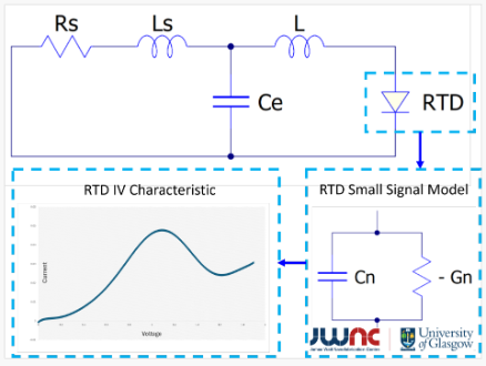 Measured and Calculated I–V Characteristics and Conductance of 5 × 5μm2 RTD