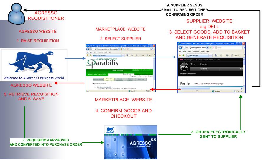 process map