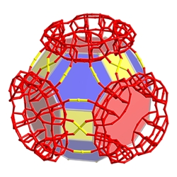 A representation of the POM framework.