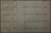 Andrew Service, from Port Glasgow, joined HMS Medusa in 1801 at the age of twenty. This image shows his entry as LM, landsman, in the ship's muster role for 1801. (Courtesy of The National Archives, TNA Ref: ADM-36-15155. Copyright reserved.) 