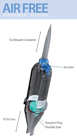 intravenous infusion