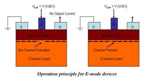 Operation principle for E-mode devices