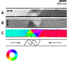 DPC results for a Py nanowire