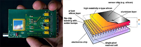 A picture and schematic diagram of the high-sensitivity, low-noise Medipix2 chip.