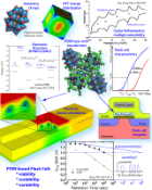 Photo for Molecular Electronics summary 