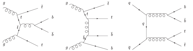 Feynman_ttbb