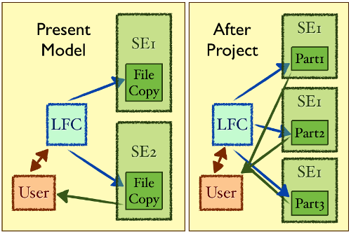 GridComputing