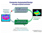 Computer-automated design