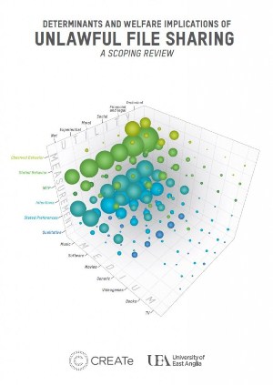 Filesharing diagram - CREATe