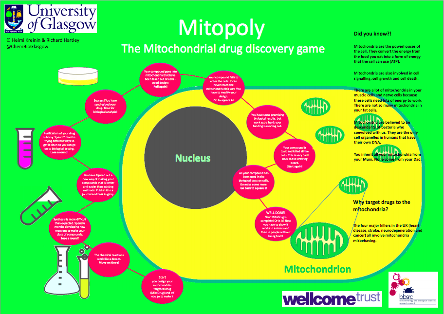 mitopoly game