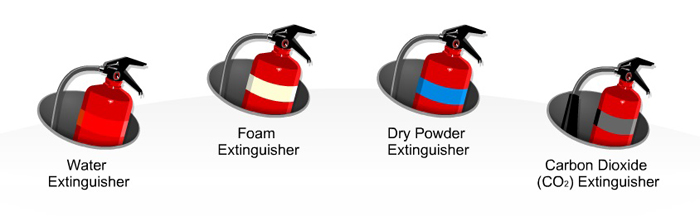 Correctly labelled fire extinguishers