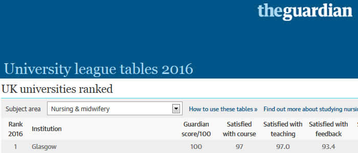 Glasgow tops Nursing league table in Guardian