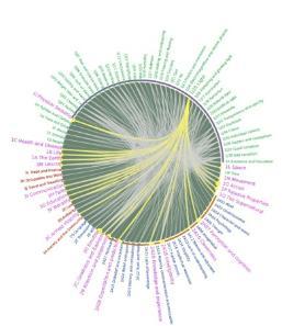 Metaphor Map