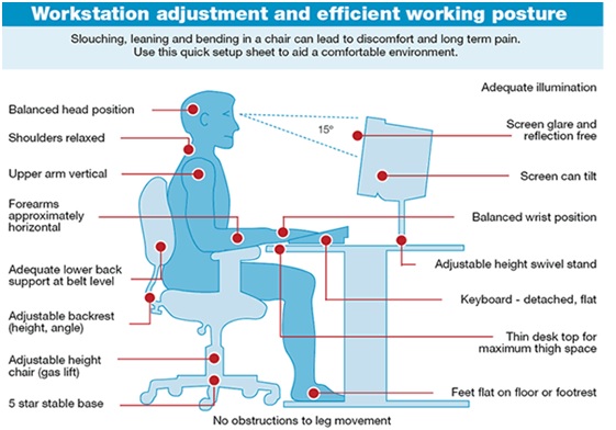 Work place safety diagram 