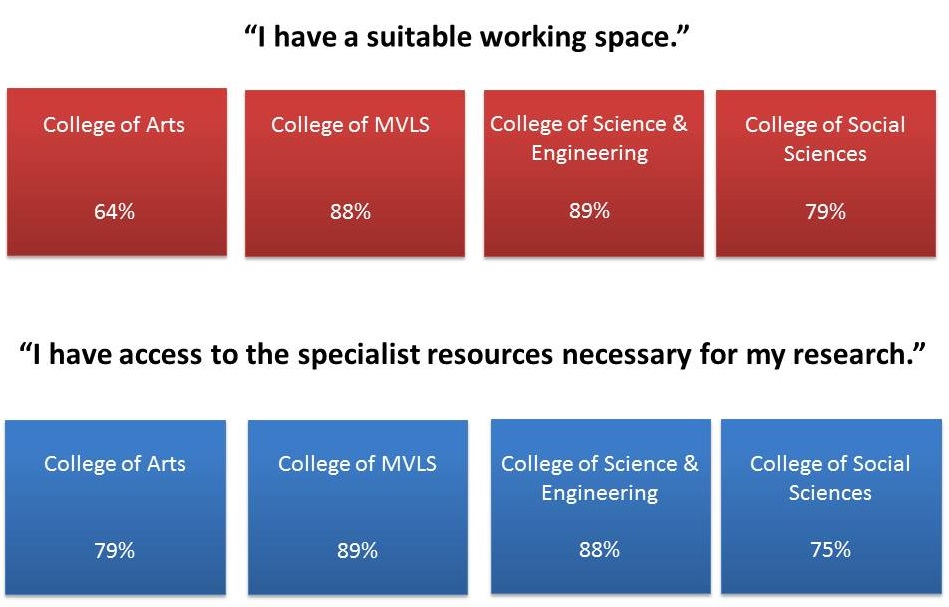 PRES results relating to Resources