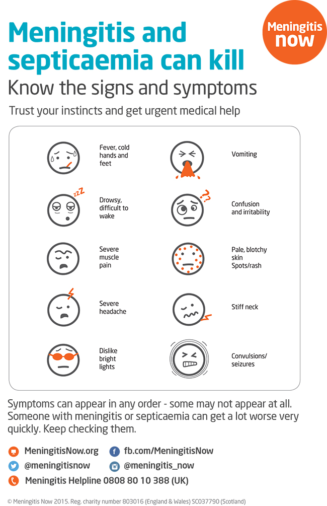 Meningitis signs poster