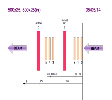 Novel Simulations for HEP - Telescope schematic