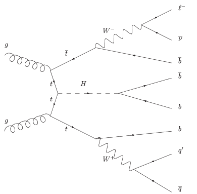 Production of a top-quark pair in association with a Higgs-boson, where the Higgs-boson decays into a b-quark pair