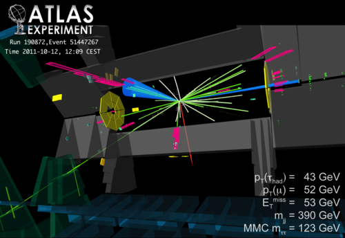 LHC event simulation and analysis