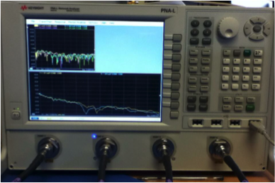 High speed network analyser