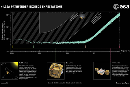 Pathfinder Infographic 450