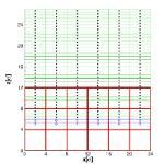 Coupled NS/MD - halo data for continuum domain