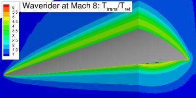 Mach 8 flow around waverider - RGKS