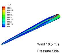 AVATAR blade Cf over the pressure side