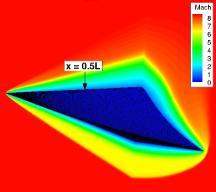 Waverider Mach countors