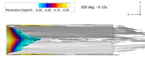 cavity penetration