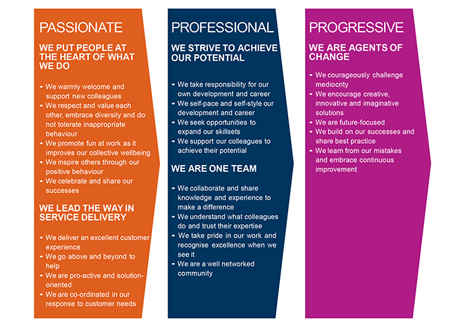 Image of the University of Glasgow values - passionate, professional and progressive.