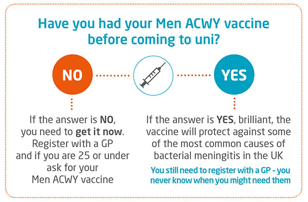 Men ACWY vaccine advice