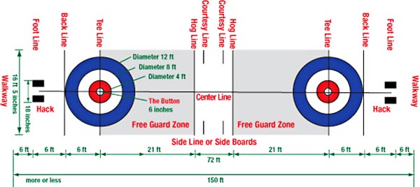 Curling rules illustration