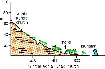 Aghia Kyriaki section