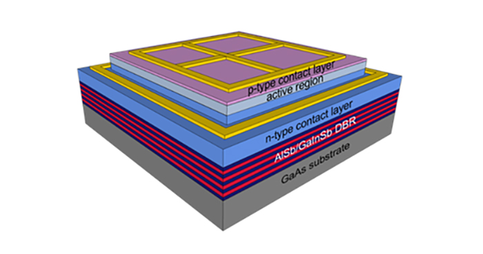 3-D schematic sketch of the LED structure grown on GaAs substrate with a cross-shaped contact pattern (device B2: finger width 40 m and separation 320 m).