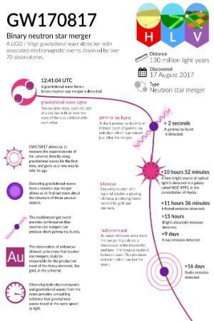 infographic - binary neutron star