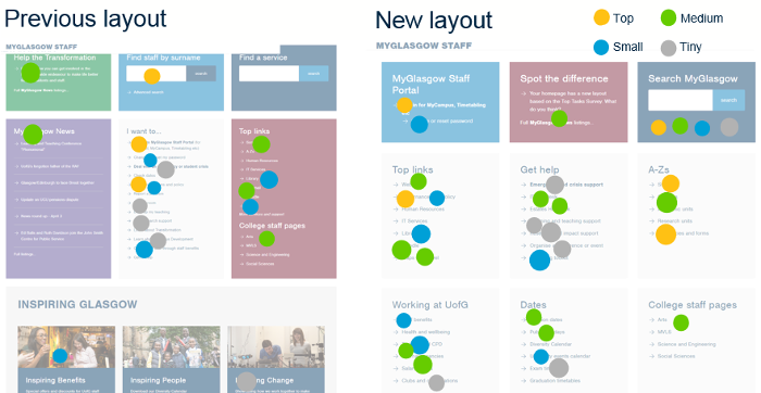 A comparison of the MyGlasgow Staff homepage layout, before and after the data-drive redesign in April 2018