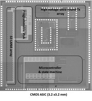 Application specific integrated circuit (ASIC) design for Sonopill