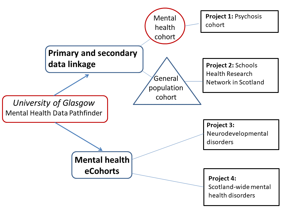 MHDP research figure