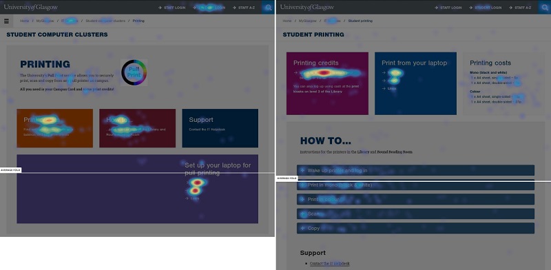Side-by-side heatmaps of the old and new Student Printing landing page, showing improvements in the findability of the most popular content 