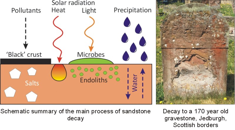 Building stones