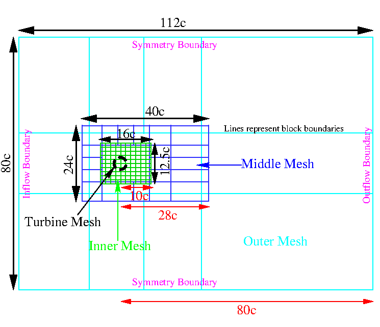 WMB blocking for a 2D VAWT calcualtion