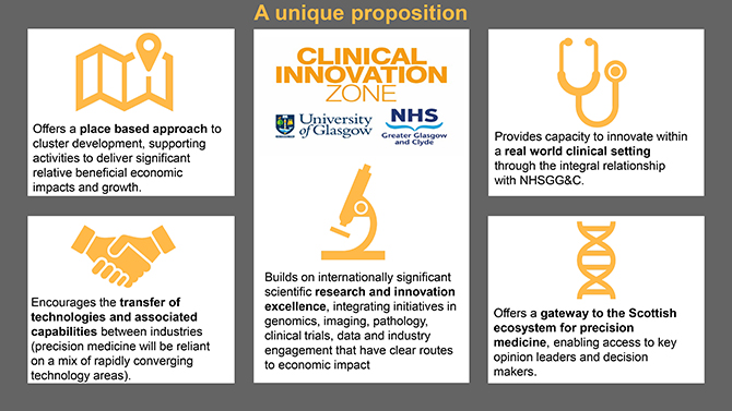 A unique proposition diagram