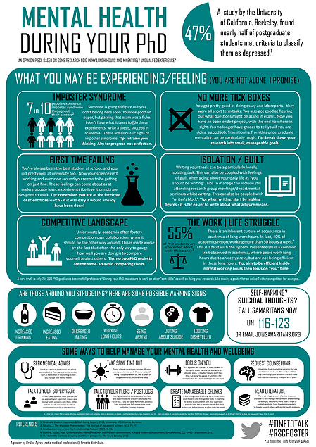 Mental health PhD poster