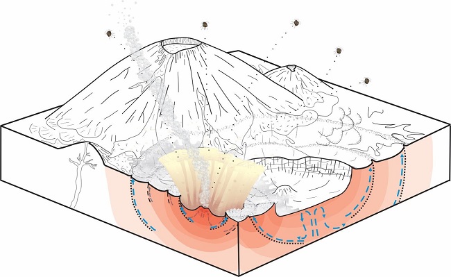 A graphical model of how asteroid impacts help create temporary sources of running water on the Mars