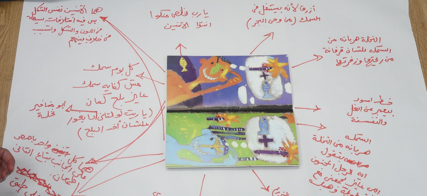An example of the annotation activity carried out during one of the Cairo workshops with mediators who will then adapt this activity in their work with displaced children.