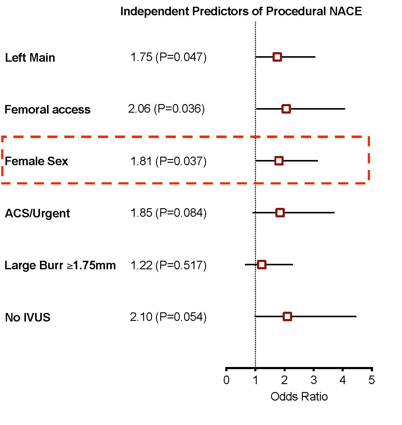 Image of atherectomy paper figure